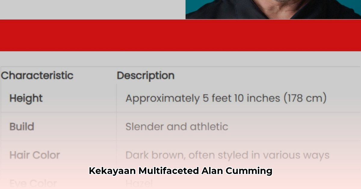 alan cummings net worth